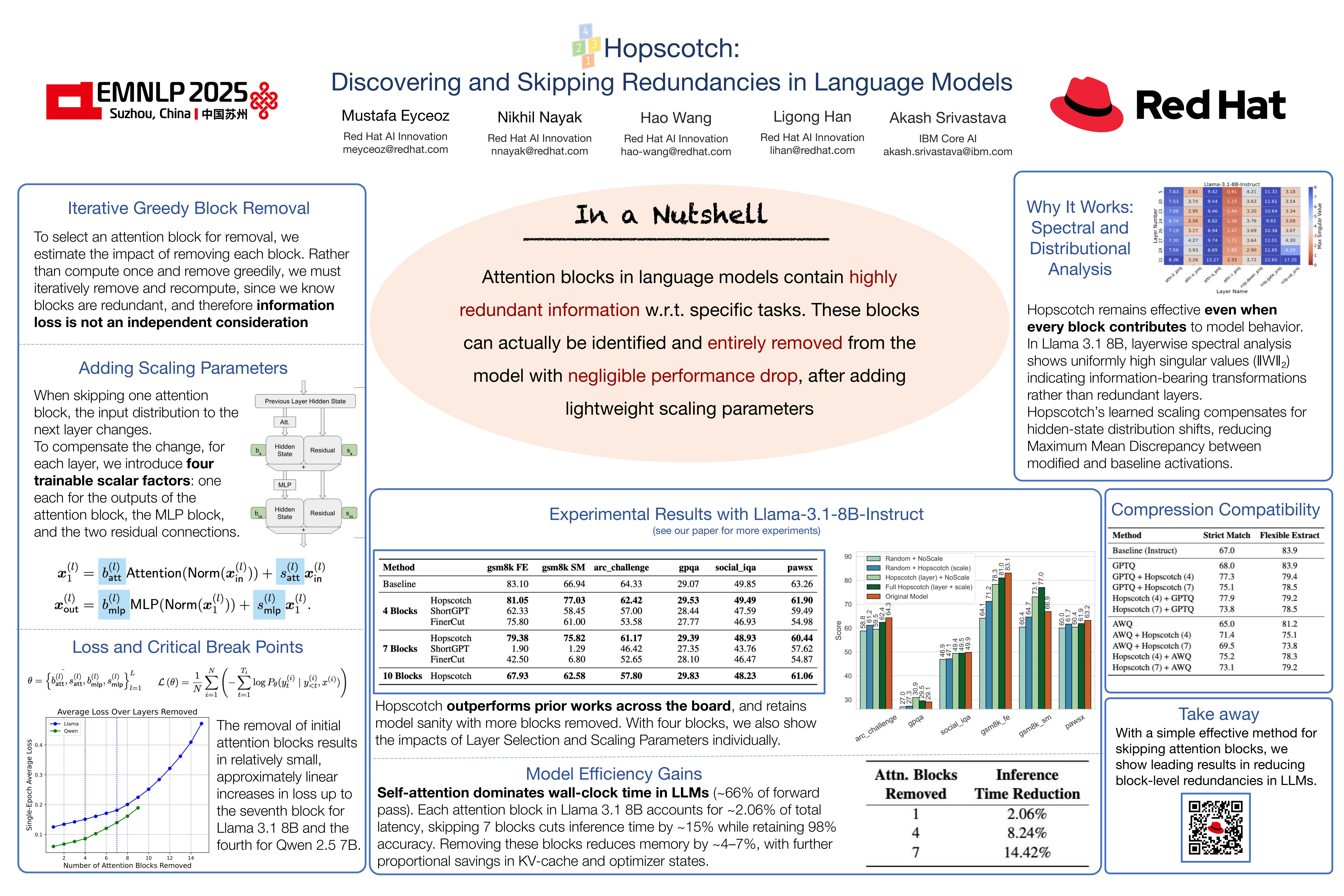 Hopscotch Method Overview